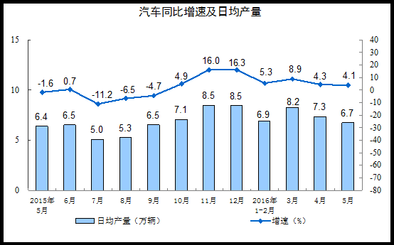 1-5£Ϊ1099.3ͬ5.6%