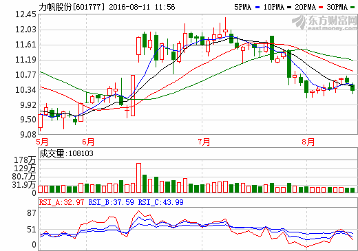 ɷݣ7Դóͬȼ8.41%