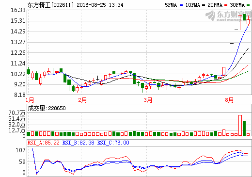 ٴݡ 47.5չ100%Ȩ