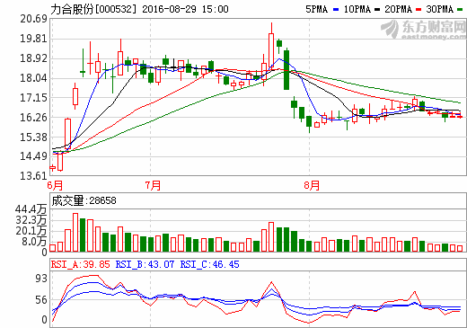 Ϲɷݣ2016бͬ37.16% 3Ͷʱȿ