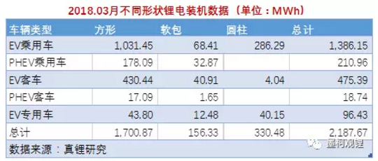 ī£20183﮵װ2.19GWh 1ۼװ4.54GWh