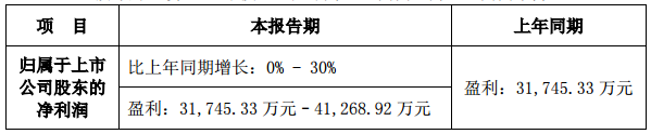 Ԥϰӯ3.17 ܼ΢