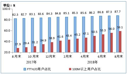 Ųҹ4Gûﵽ11.5ڻ û3.96ڻ