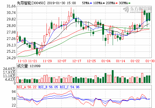 ȵ2018꾻ͬԤ6.72 Northvoltǩ19.39﮵豸ͬ