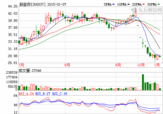 Ԥ2014꾻ͬ10%