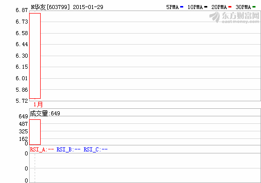 ҵ29յ½Aг  ̴44.03%