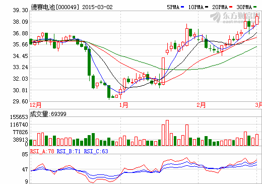 أ2014꾻13.84%102Ԫ