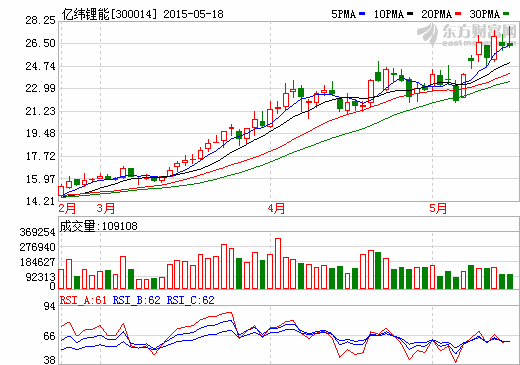 γʵʿ0.5%ɷ