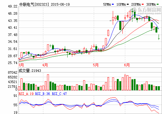 35ڽ  Ű8.37Ԫͬ鹹