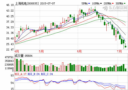 ϺϺB21.42