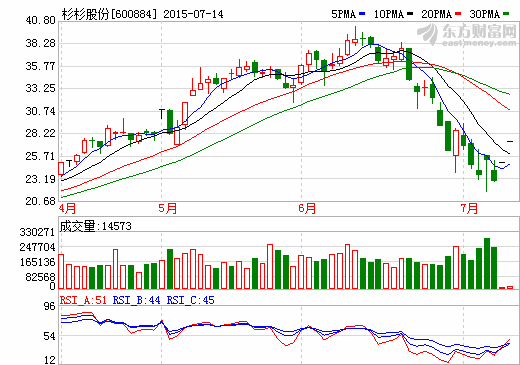 װҵ ɼɼɷļ34.45ڸĵԴ