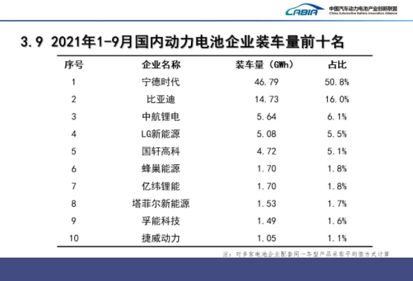 9月我国新能源车产销均超35万辆 动力电池装车量15.7GWh