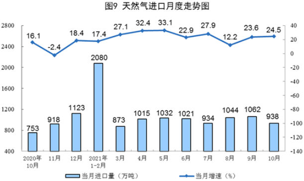 国家统计局发布10月份能源生产情况：风电、核电增速加快