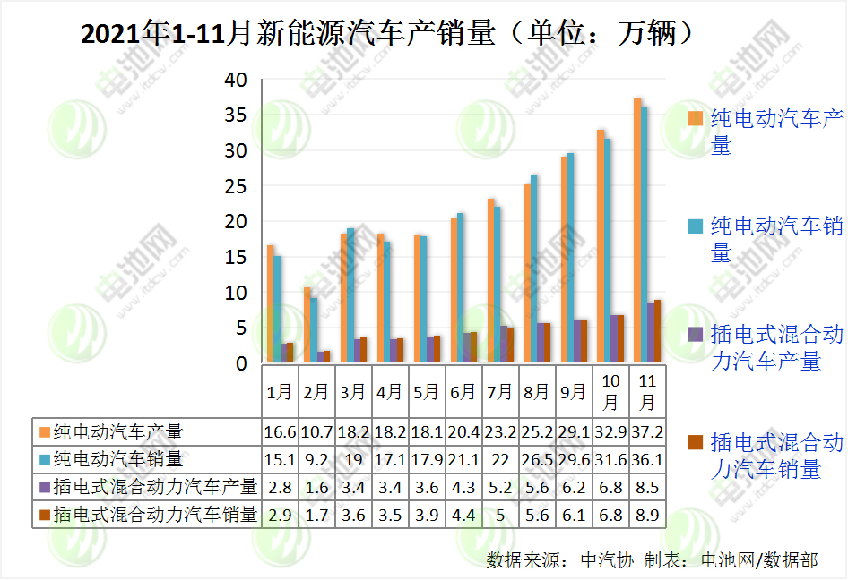 新能源汽车,动力电池,锂电池