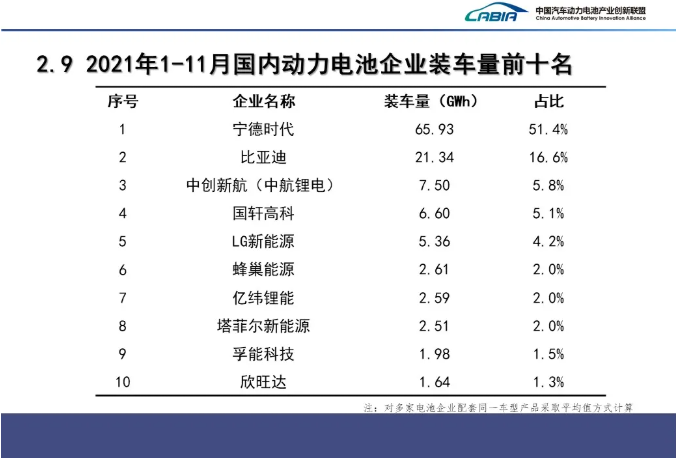 动力电池