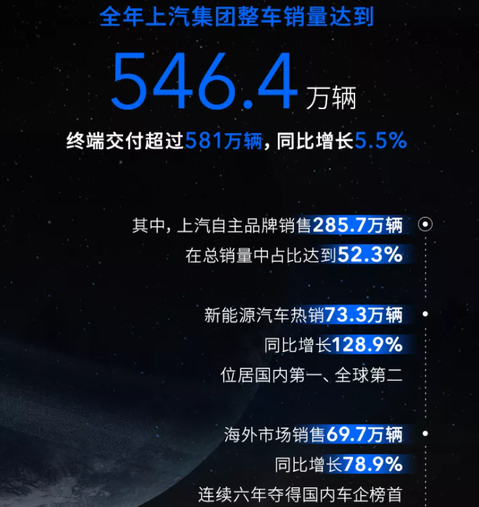 上汽集团