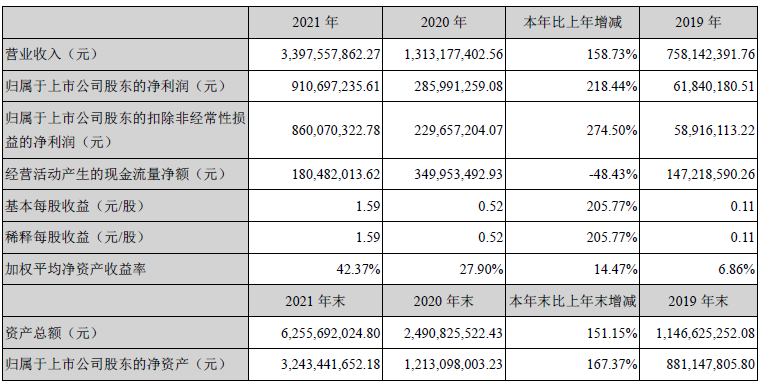 天华超净主要会计数据和财务指标