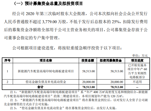 金禄电子IPO过会 拟募资7.85亿主投新能源汽车配套PCB建设项目