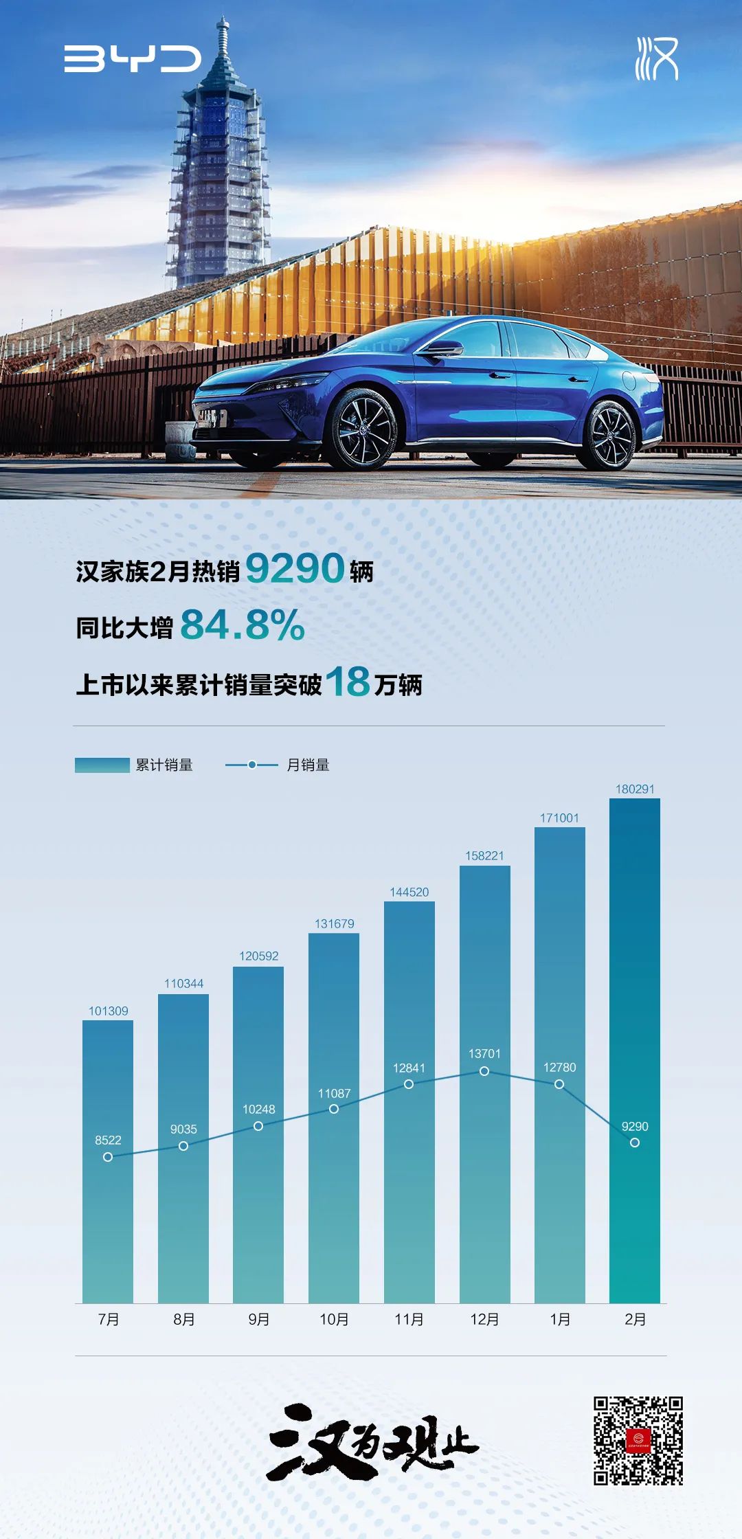 比亚迪