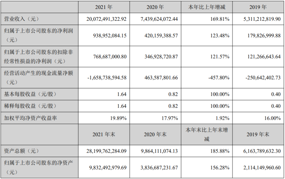 中伟股份