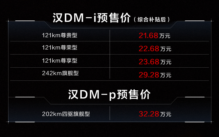 新能源汽车,电动汽车,比亚迪汉DM