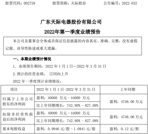 天际股份