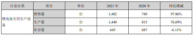 赢合科技