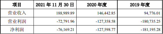 万向一二三最近三年的财务指标（单位：万元）