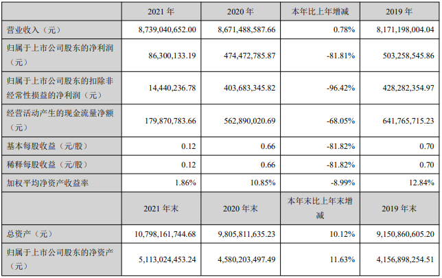 金圆股份2021年年度报告
