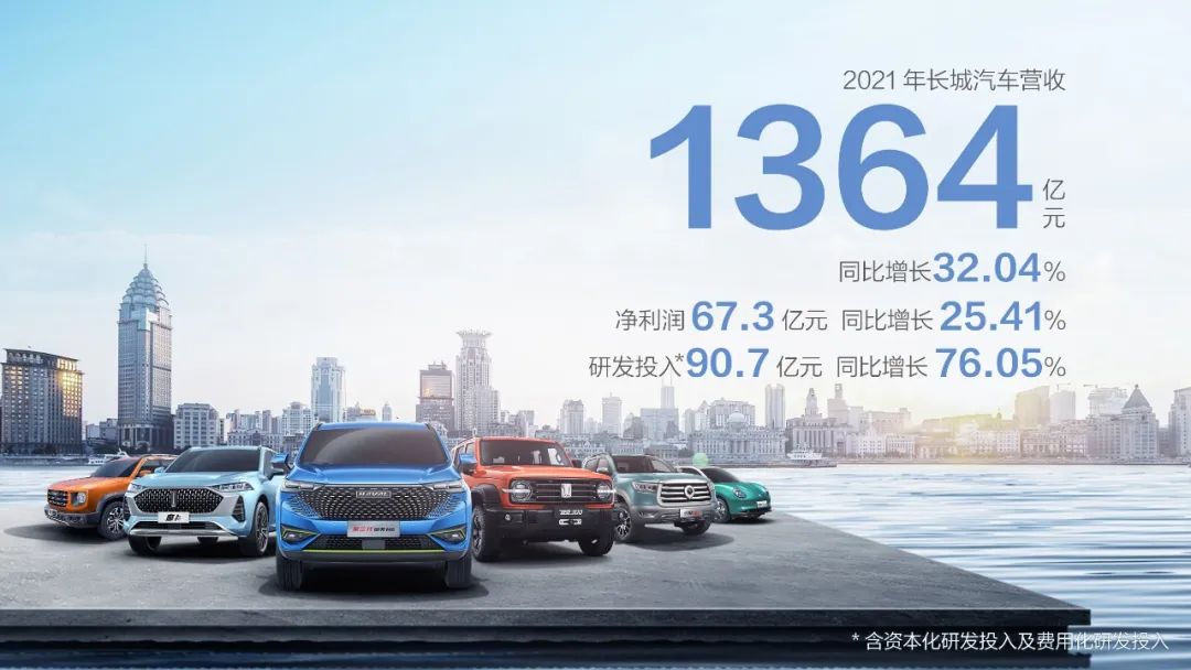 长城汽车,新能源汽车,智能汽车