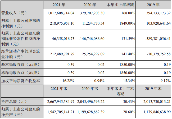 国民技术