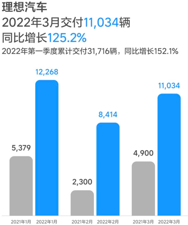 理想汽车