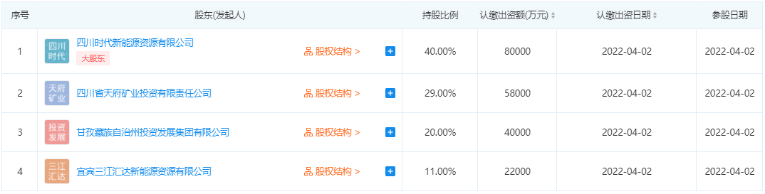 宁德时代投资成立新能源资源公司 注册资本20亿