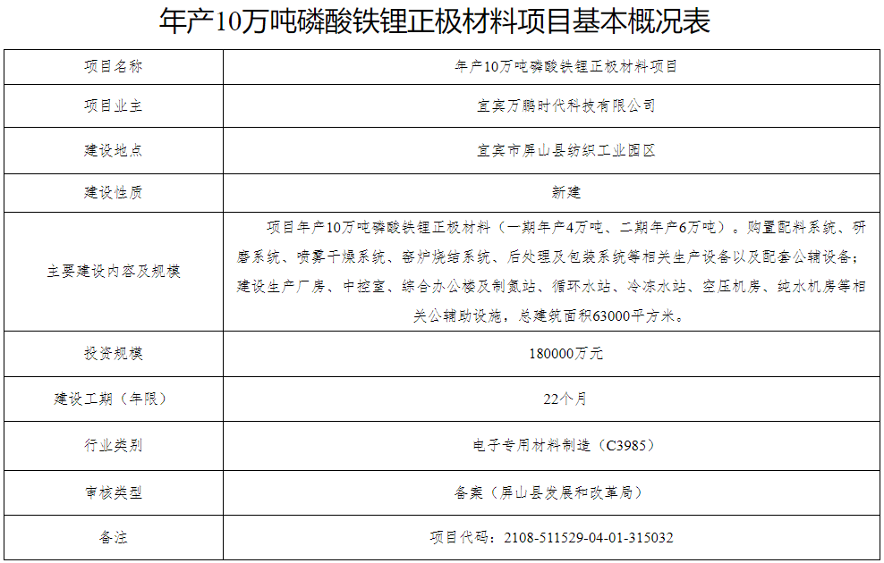 年产10万吨磷酸铁锂正极材料项目