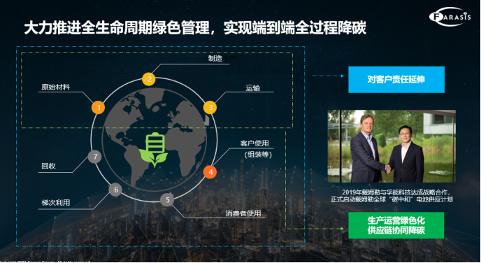 碳中和进化之路如何开局？孚能科技“精”亦求“进”