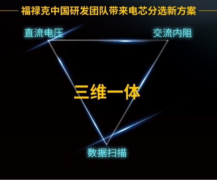 福禄克