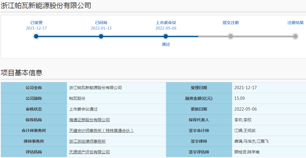 帕瓦股份募集资金用途（单位：万元）