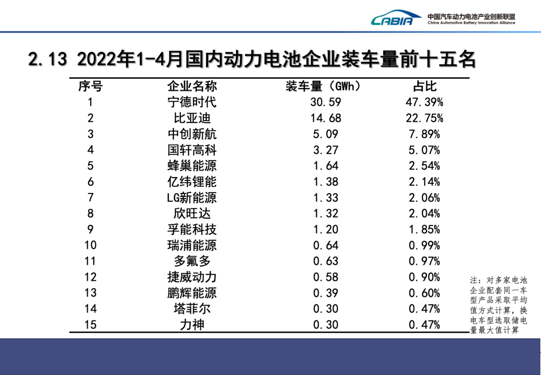 4月我国新能源车销量29.9万辆 动力电池装车量13.3GWh