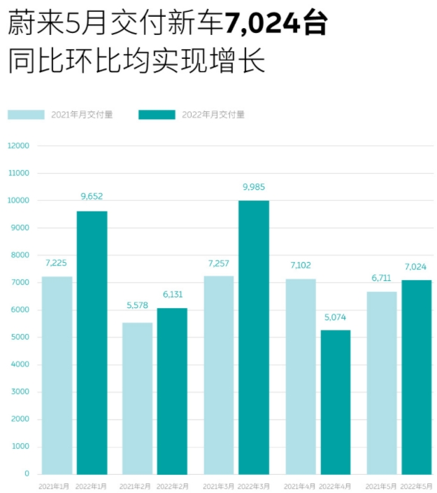 蔚来,新能源汽车,电动汽车