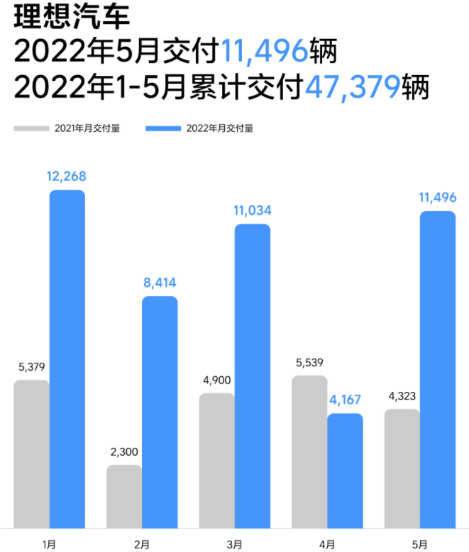 理想汽车