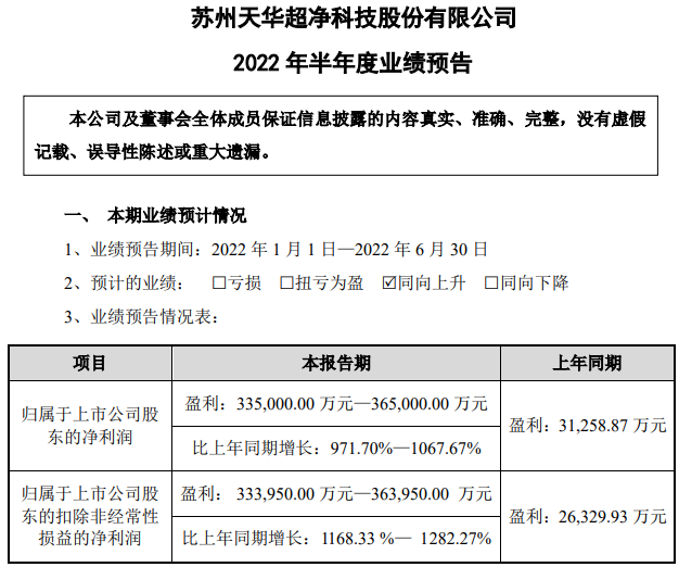 天华超净