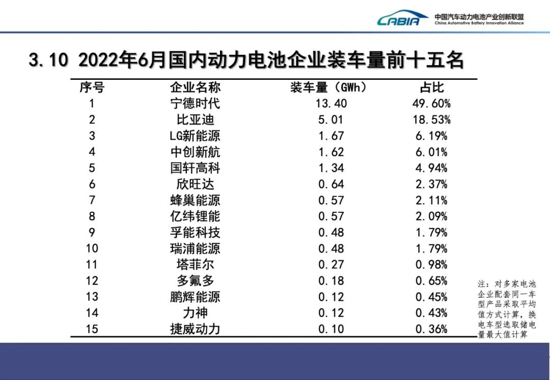 上半年我国新能源车销量260万辆 动力电池装车量110.1GWh