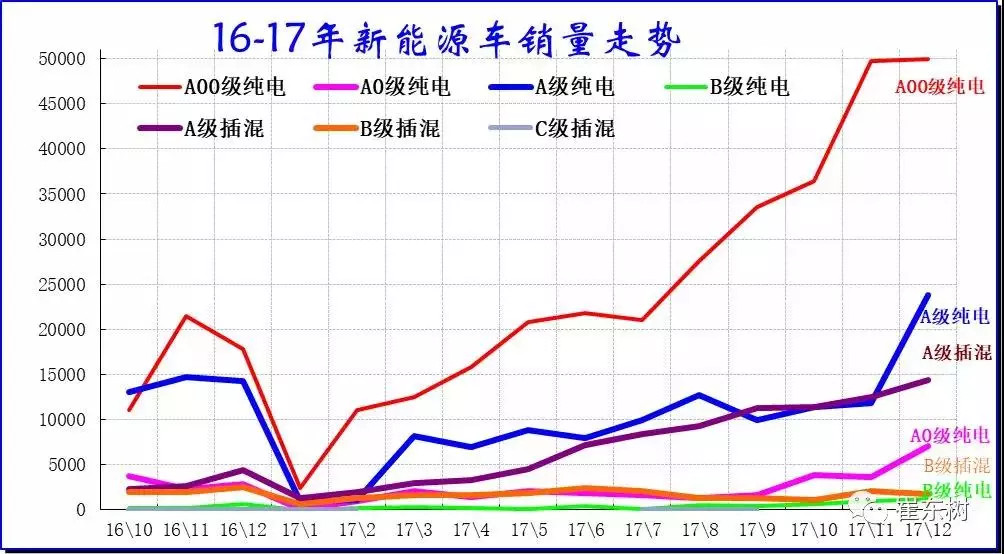 图片来源：乘联会
