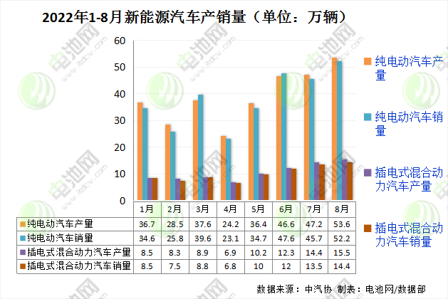 新能源汽车