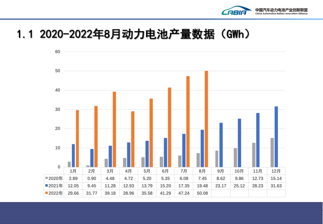 我国动力电池产量