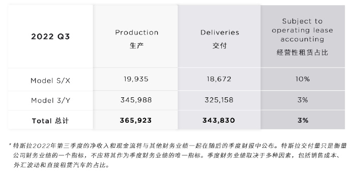 图片来源：特斯拉