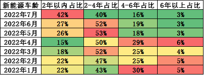 新能源车,新能源二手车,二手车市场