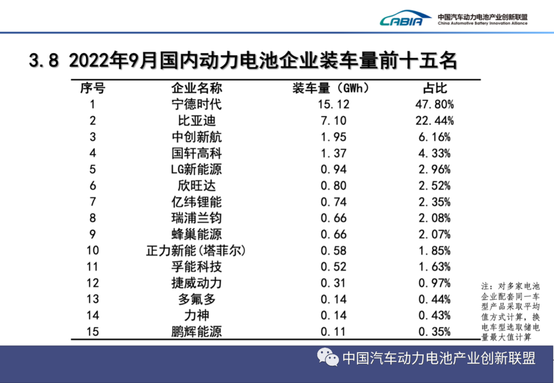 新能源车,动力电池,纯电动车