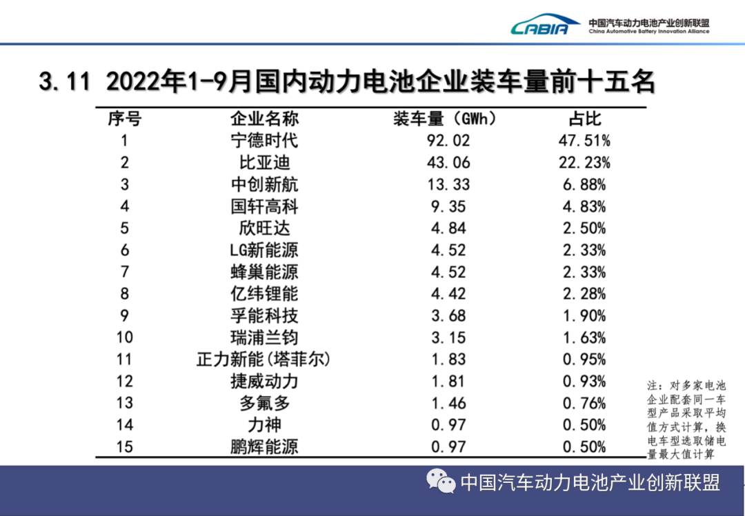 新能源车,动力电池,纯电动车