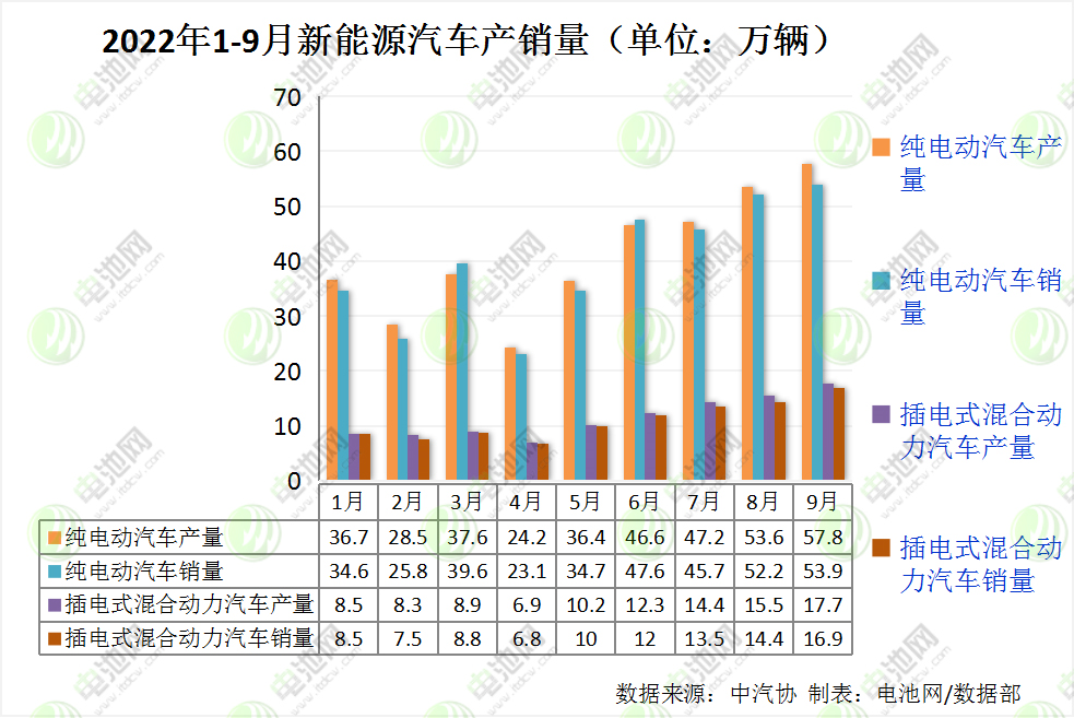 新能源车,动力电池,纯电动车